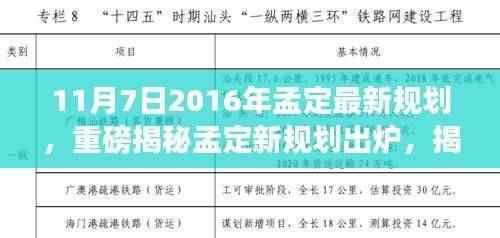 孟定未来蓝图揭秘,重磅新规划出炉,孟定准备迎接变革!