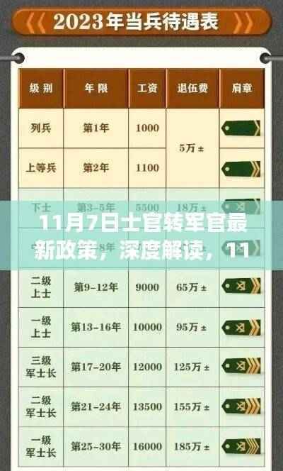 深度解读,最新士官转军官政策,晋升之路如何改变?