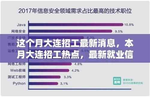 大连本月招工热点与行业趋势分析，最新就业信息及招工动态
