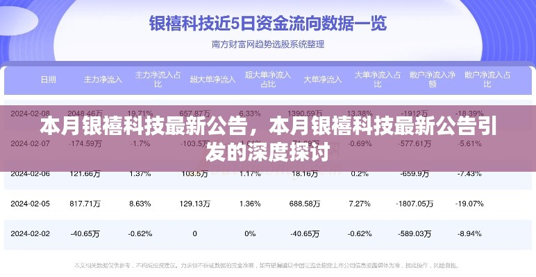 银禧科技本月最新公告揭秘,深度探讨与影响分析