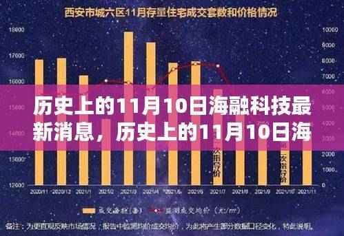 历史上的11月10日海融科技揭秘，前沿动态全解析