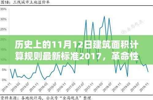 揭秘最新建筑面积计算规则下的科技巨擘,2017年高科技产品介绍与突破历程回顾