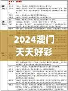 2024澳门天天好彩资料详释与运用指南_工具版ZNU631.11