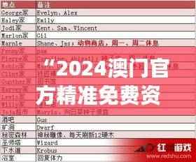 “2024澳门官方精准免费资料集，详尽解读与工具版GTE691.56配套”