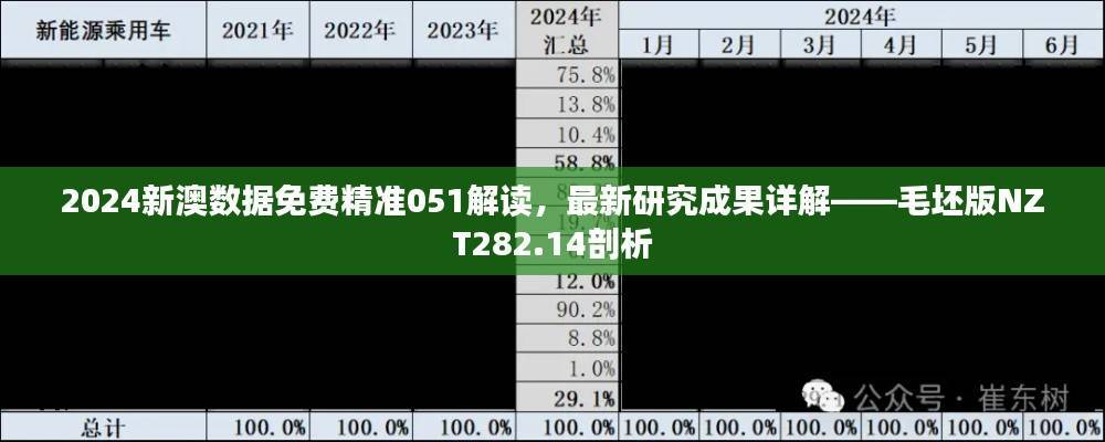 2024新澳数据免费精准051解读,最新研究成果详解——毛坯版NZT282.14剖析