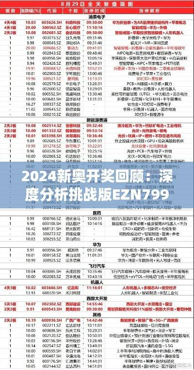 2024新奥开奖回顾:深度分析挑战版EZN799.67解析