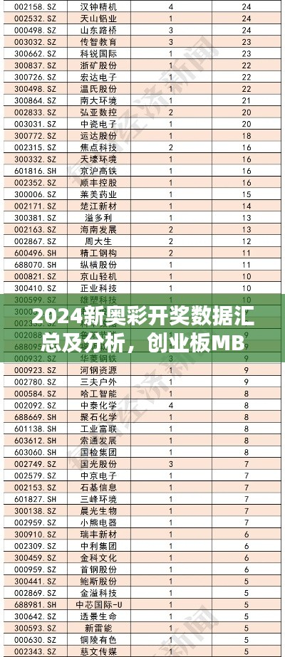 2024新奥彩开奖数据汇总及分析,创业板MBP627.2决策依据