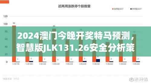 2024澳门今晚开奖特马预测,智慧版JLK131.26安全分析策略