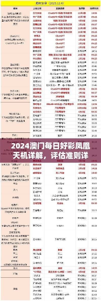 2024澳门每日好彩凤凰天机详解，评估准则详尽版OFI45.57