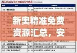 新奥精准免费资源汇总，安全解读攻略_NPA50.3解锁版