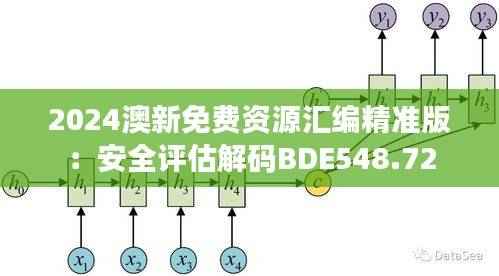2024澳新免费资源汇编精准版:安全评估解码BDE548.72