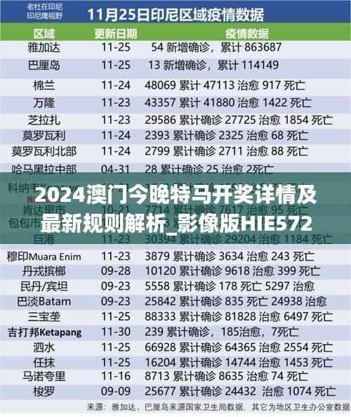 2024澳门今晚特马开奖详情及最新规则解析_影像版HIE572.31