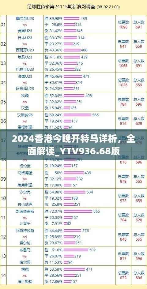 2024香港今晚开特马详析,全面解读_YTV936.68版