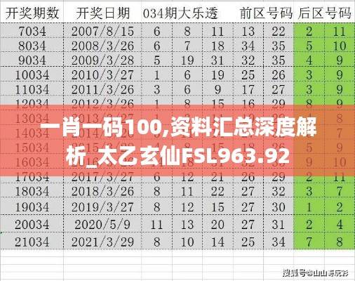 一肖一码100,资料汇总深度解析_太乙玄仙FSL963.92
