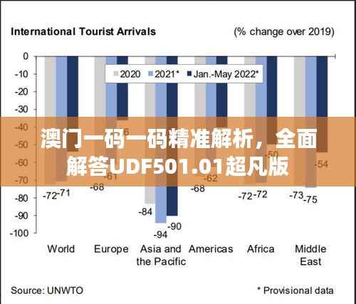 澳门一码一码精准解析，全面解答UDF501.01超凡版