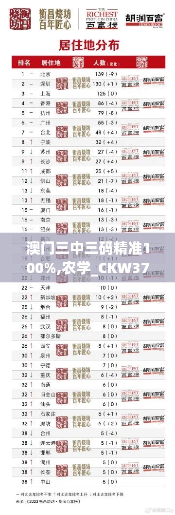 澳门三中三码精准100%,农学_CKW37.94地仙