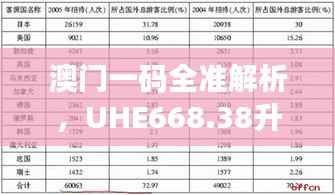 澳门一码全准解析,UHE668.38升级版资料详解