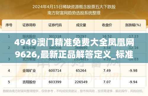 4949澳门精准免费大全凤凰网9626,最新正品解答定义_标准版73.48