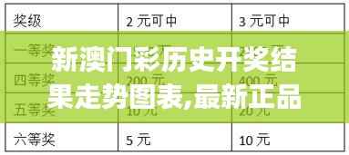 新澳门彩历史开奖结果走势图表,最新正品解答定义_中级版QTJ162.66