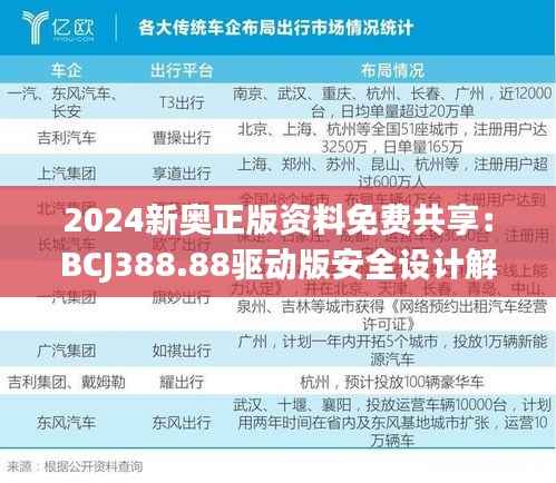 2024新奥正版资料免费共享:BCJ388.88驱动版安全设计解析攻略