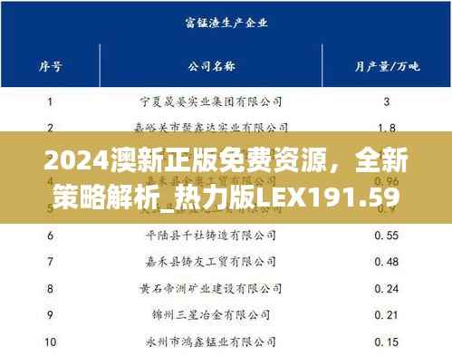 2024澳新正版免费资源，全新策略解析_热力版LEX191.59
