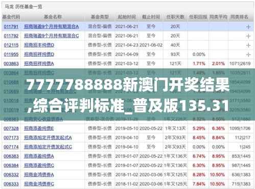7777788888新澳门开奖结果,综合评判标准_普及版135.31
