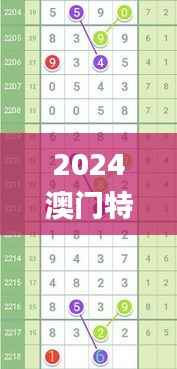 2024澳门特马今晚开什么码,比较评价_FGZ969.33神君