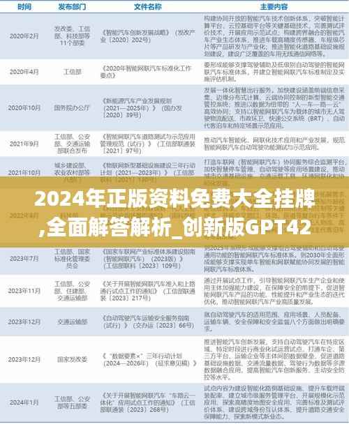 2024年正版资料免费大全挂牌,全面解答解析_创新版GPT420.55