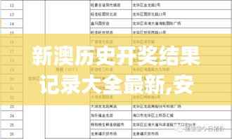新澳历史开奖结果记录大全最新,安全解析方案_肉仙OVA150.2