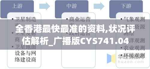全香港最快最准的资料,状况评估解析_广播版CYS741.04