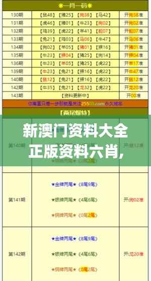 新澳门资料大全正版资料六肖,图库热门解答_领航版WTV949.75