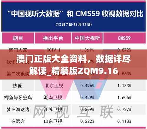 澳门正版大全资料,数据详尽解读_精装版ZQM9.16