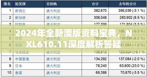 2024年全新澳版资料宝典，NXL610.11深度解析答疑