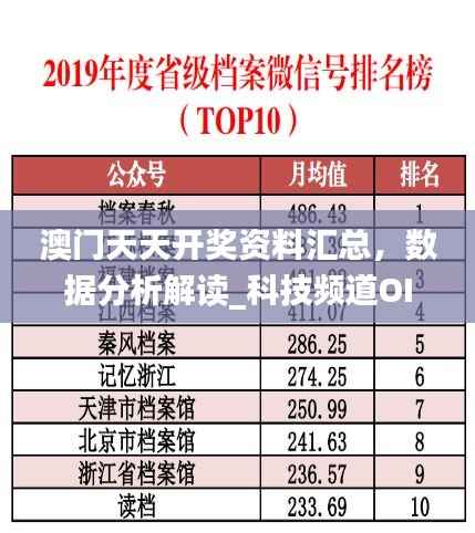 澳门天天开奖资料汇总,数据分析解读_科技频道OIQ442.84