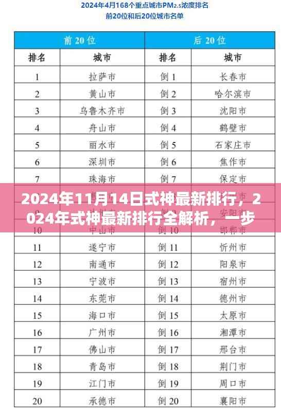 2024年式神最新排行全解析，提升排名攻略与深度解析