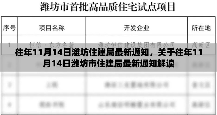 潍坊市住建局发布最新通知解读,聚焦重点信息解读往年11月14日政策动向