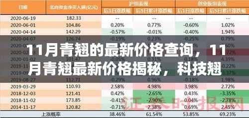 11月青翘最新价格揭秘，科技引领生活新潮流