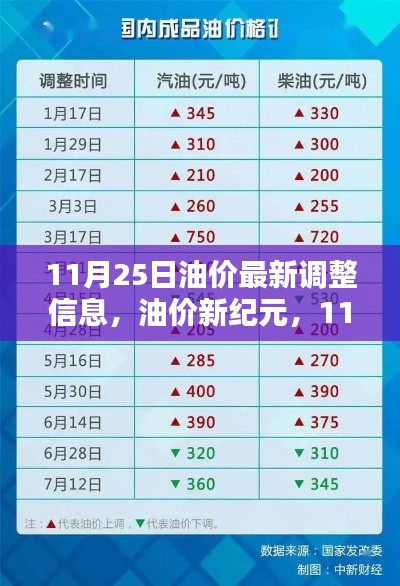 11月25日油价最新调整与科技重塑油价调整体验