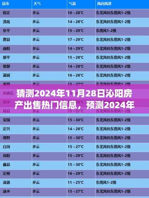 2024年沁阳房产市场预测,热门出售信息及分析