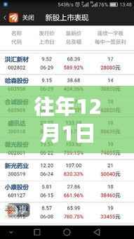 往年12月1日热销之选,i9220uc热门版全面解析与评测