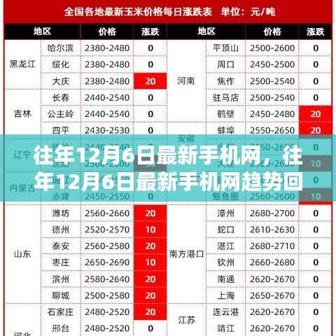 往年12月6日最新手机网趋势回顾与前瞻，洞悉行业动向