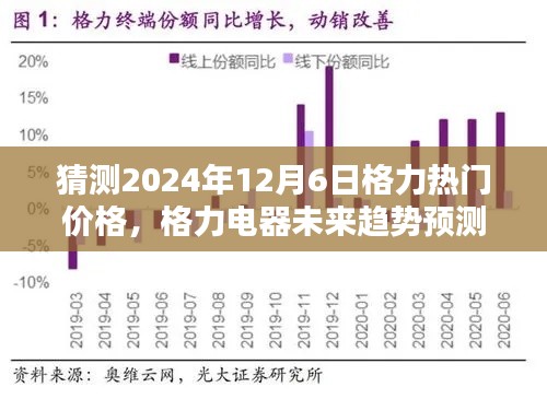 格力电器未来趋势深度解析,热门产品价格走向预测与解析(格力电器预测报告)