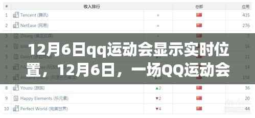 QQ运动会温情追踪，实时位置展示