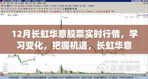 长虹华意股票实时行情，把握机遇，自信成就投资之旅。