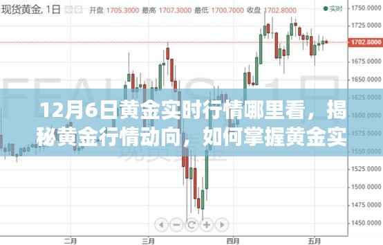 揭秘黄金行情动向，掌握黄金实时行情资讯的三大要点