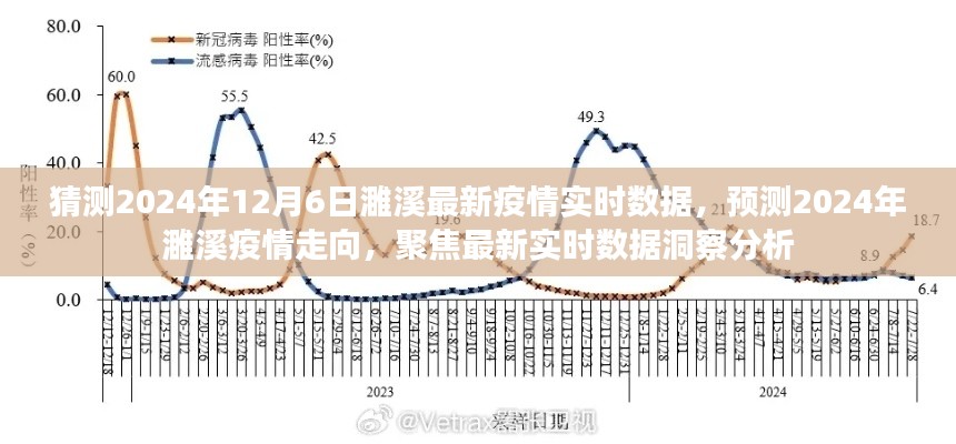 聚焦最新实时数据洞察分析，预测濉溪疫情走向与未来数据变化（2024年预测）