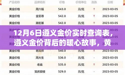 遵义金价背后的暖心故事,黄金、友情与家的温馨时光实时查询表(12月6日)