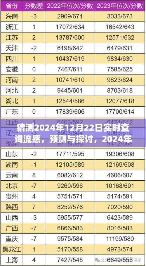 2024年流感实时查询系统预测与探讨,发展及其影响