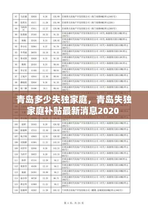 青岛多少失独家庭，青岛失独家庭补贴最新消息2020 