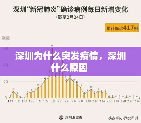 深圳为什么突发疫情,深圳什么原因